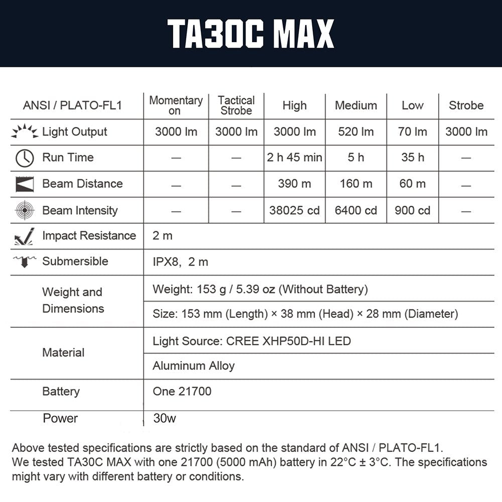 NEXTORCHNEXTORCH TA30C MAX One-Step Strobe Tactical Flashlight - 3000 LumensTACTICAL HANDHELDS