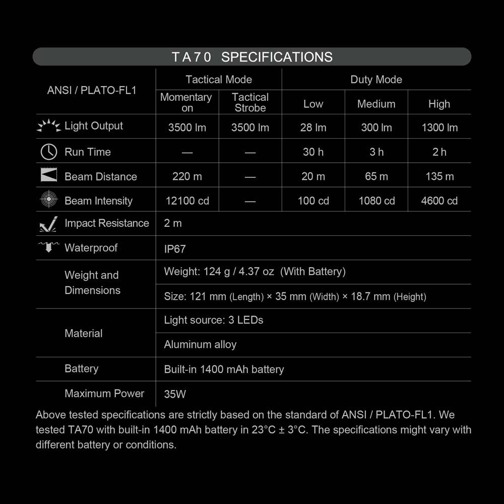 NEXTORCHNEXTORCH TA70 Ultra - Slim Tactical EDC FlashlightTACTICAL HANDHELDS